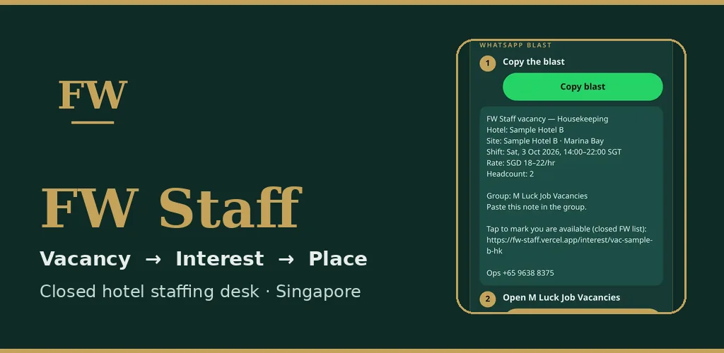 FW Staff. Closed hotel shift desk. Vacancy, interest, place, and a WhatsApp blast. The image includes a sample vacancy screen.